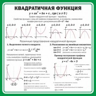Стенд "Квадратичная функция" - fgospostavki.ru - Смоленск