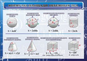 Стенд "Формулы площади объемных тел" - fgospostavki.ru - Смоленск