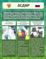 Стенд "Чрезвычайные ситуации техногенного, военного, природного характера" Вариант 1 - fgospostavki.ru - Смоленск