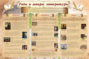Стенд "Роды и жанры литературы" - fgospostavki.ru - Смоленск