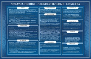 Стенд "Художественно-изобразительные средства" - fgospostavki.ru - Смоленск