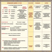 Стенд "Правописание Н и НН" - fgospostavki.ru - Смоленск