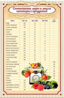 Стенд "Соотношение меры и массы" - fgospostavki.ru - Смоленск