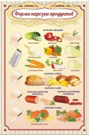 Стенд "Форма нарезки продуктов" - fgospostavki.ru - Смоленск