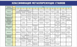 Стенд "Классификация металлорежущих станков" - fgospostavki.ru - Смоленск