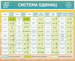 Стенд "Система единиц" - fgospostavki.ru - Смоленск
