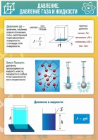 Стенд "Давление газа и жидкости" - fgospostavki.ru - Смоленск