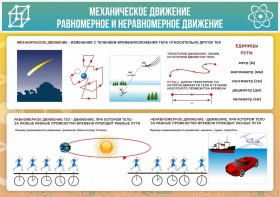 Стенд "Механическое движение" - fgospostavki.ru - Смоленск