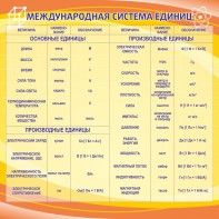 Стенд "Международная система единиц" - fgospostavki.ru - Смоленск