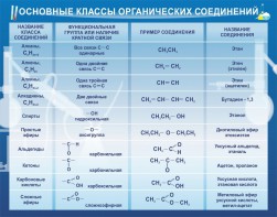 Стенд "Основные классы органических соединений" - fgospostavki.ru - Смоленск