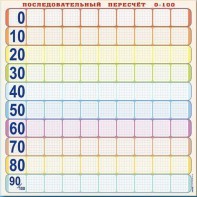 Панно (демонстрационное) магнитно-маркерное "Объекты, предназначенные для демонстрации последовательного пересчета от 0 до 100" + комплект тематических магнитов - fgospostavki.ru - Смоленск