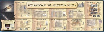Настенное полотно "История человечества" (5000 х 1500 мм) - fgospostavki.ru - Смоленск