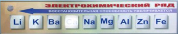 Справочно-информационный стенд (электронный, световой) "Электрохимический ряд напряжений металлов" - fgospostavki.ru - Смоленск