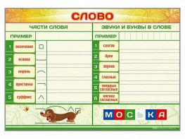 Магнитно-маркерный плакат по обучению грамоте "Слово" с набором магнитных карточек + методические рекомендации - fgospostavki.ru - Смоленск