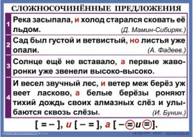 Комплект таблиц. Орфография и пунктуация 6-7 класс - fgospostavki.ru - Смоленск