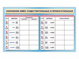 Фрагмент (демонстрационный) маркерный (двухсторонний) "Склонение имен существительных и прилагательных" - fgospostavki.ru - Смоленск