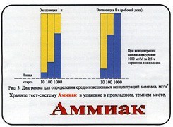 Тест-система «Аммиак» - fgospostavki.ru - Смоленск