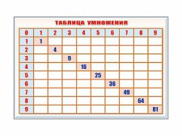 Фрагмент (демонстрационный) маркерный "Таблица умножения" - fgospostavki.ru - Смоленск