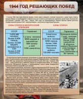 Стенд "1944 год решающих побед" - fgospostavki.ru - Смоленск