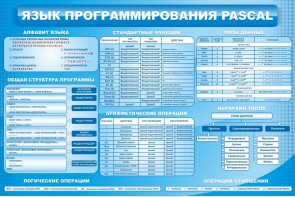 Стенд "Язык программирования Pascal" - fgospostavki.ru - Смоленск