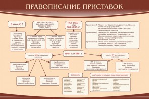Стенд "Правописание приставок" Вариант 2 - fgospostavki.ru - Смоленск