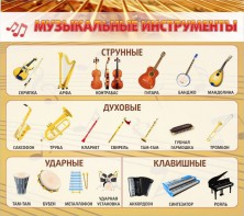Стенд "Музыкальные инструменты" - fgospostavki.ru - Смоленск
