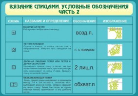 Стенд "Вязание спицами. Условные обозначения. Часть 2" - fgospostavki.ru - Смоленск