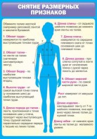 Стенд "Снятие мерок" Вариант 2 - fgospostavki.ru - Смоленск