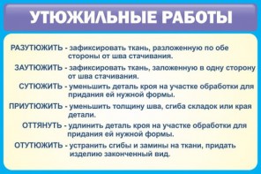 Стенд "Утюжильные работы" - fgospostavki.ru - Смоленск