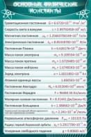 Стенд "Основные физические константы" - fgospostavki.ru - Смоленск