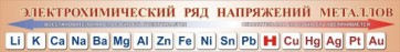 Стенд "Электрохимический ряд напряжений металлов" - fgospostavki.ru - Смоленск