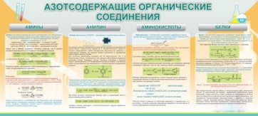 Стенд "Азотсодержащие органические соединения" - fgospostavki.ru - Смоленск