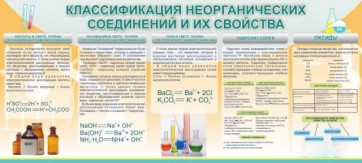 Стенд "Классификация неорганических соединений и их свойства" - fgospostavki.ru - Смоленск