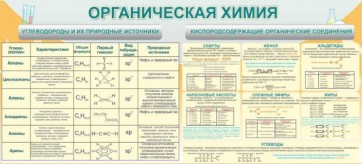 Стенд "Органическая химия" - fgospostavki.ru - Смоленск