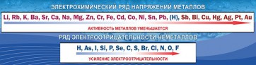 Стенд "Электрохимический ряд напряжений" - fgospostavki.ru - Смоленск