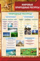 Стенд "Мировые природные ресурсы" - fgospostavki.ru - Смоленск