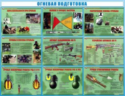 Стенд "Огневая подготовка" Вариант 4 - fgospostavki.ru - Смоленск