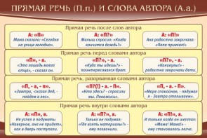 Стенд "Прямая речь и слова автора" - fgospostavki.ru - Смоленск