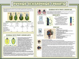 Стенд "Ручные осколочные гранаты" - fgospostavki.ru - Смоленск