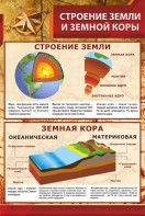 Стенд "Строение Земли и земной коры" Вариант 1 - fgospostavki.ru - Смоленск
