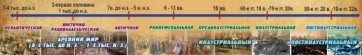 Стенд "Линия времени" - fgospostavki.ru - Смоленск