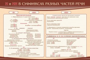 Стенд ""н" и "нн" в суффиксах разных частей речи" - fgospostavki.ru - Смоленск
