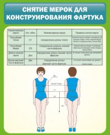 Стенд "Снятие мерок для конструирования фартука" - fgospostavki.ru - Смоленск