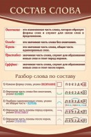 Стенд "Состав слова" - fgospostavki.ru - Смоленск