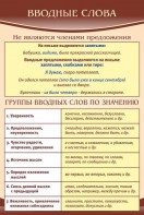 Стенд "Вводные слова" - fgospostavki.ru - Смоленск