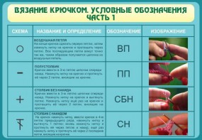 Стенд "Вязание крючком. Условные обозначения. Часть 1" - fgospostavki.ru - Смоленск