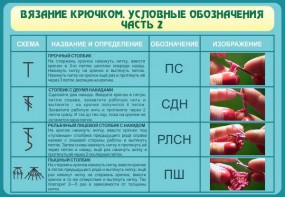 Стенд "Вязание крючком. Условные обозначения. Часть 2" - fgospostavki.ru - Смоленск