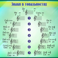 Стенд "Знаки в тональностях" - fgospostavki.ru - Смоленск