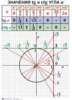 Комплект таблиц. Алгебра 7-11 класс - fgospostavki.ru - Смоленск