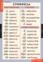 Комплект таблиц. Русский язык. Основные правила и понятия 1-4 классы. - fgospostavki.ru - Смоленск